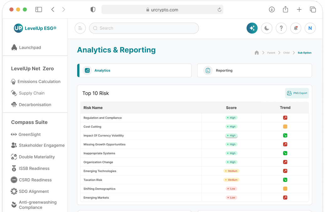 Graph showing analytical insights